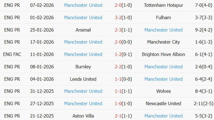 Soi kèo góc West Ham vs MU, 03h15 ngày 11/02 - Ảnh 2