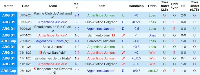 Nhận định, soi kèo Argentinos Juniors vs River Plate, 7h15 ngày 13/2: Chủ nhà sa sút - Ảnh 2