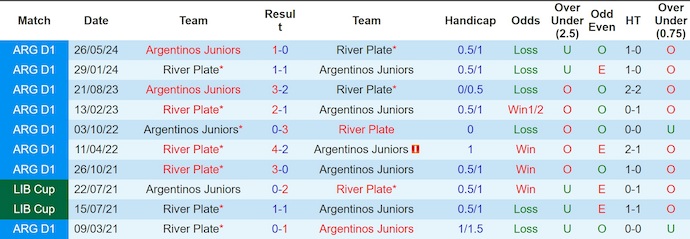 Nhận định, soi kèo Argentinos Juniors vs River Plate, 7h15 ngày 13/2: Chủ nhà sa sút - Ảnh 4