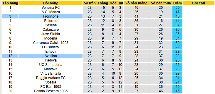 Nhận định, soi kèo Avellino vs Frosinone, 2h00 ngày 12/2: Nhiệm vụ thất bại - Ảnh 5