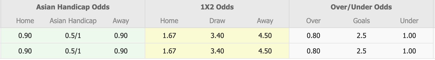 Nhận định, soi kèo Baku Sportinq FK vs FK MOIK Baku, 17h30 ngày 12/2: Tiếp tục bất bại - Ảnh 1