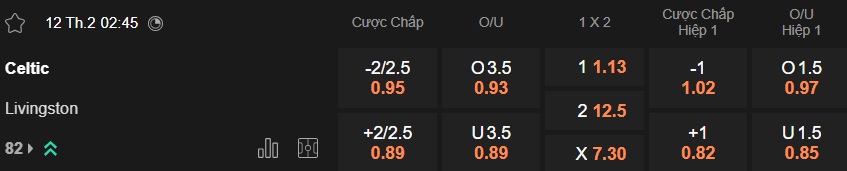 Nhận định, soi kèo Celtic vs Livingston, 02h45 ngày 12/2: Không có bất ngờ - Ảnh 5