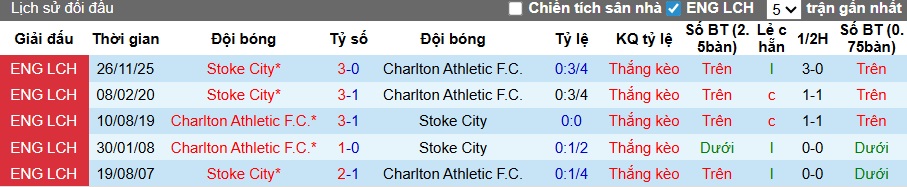 Nhận định, soi kèo Charlton vs Stoke City, 02h45 ngày 12/2: Khách lạc lối - Ảnh 2