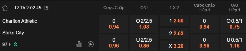Nhận định, soi kèo Charlton vs Stoke City, 02h45 ngày 12/2: Khách lạc lối - Ảnh 5