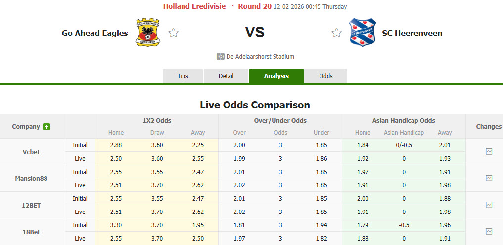 Nhận định, soi kèo Go Ahead Eagles vs Heerenveen, 00h45 ngày 12/2: Cơ hội bứt phá - Ảnh 1