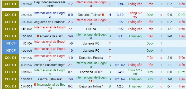 Nhận định, soi kèo Internacional Bogota vs Deportivo Cali - Ảnh 1