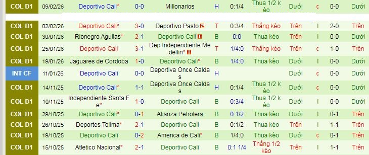 Nhận định, soi kèo Internacional Bogota vs Deportivo Cali - Ảnh 2