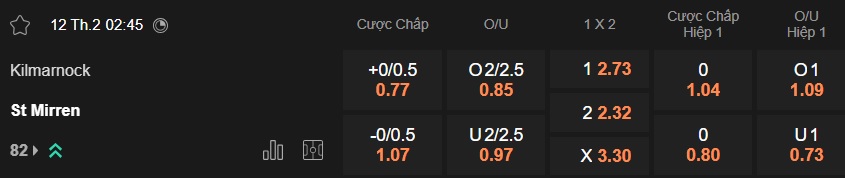 Nhận định, soi kèo Kilmarnock vs St Mirren, 02h45 ngày 12/2: Đường cùng vùng lên - Ảnh 5