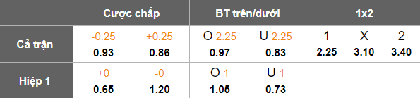 Nhận định soi kèo Ludogorets vs Levski Sofia, 23h00 ngày 11/2: Đối thủ yêu thích - Ảnh 4