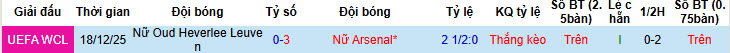Nhận định, soi kèo Nữ Oud Heverlee Leuven vs Nữ Arsenal, 00h45 ngày 12/2: Chiến thắng không tốn sức - Ảnh 4