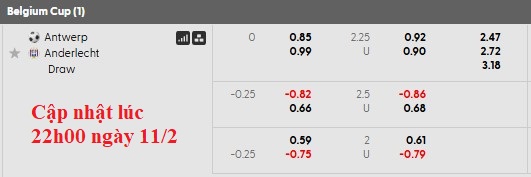 Nhận định, soi kèo Royal Antwerp vs Anderlecht, 2h30 ngày 13/2: Thêm một chiến thắng - Ảnh 4