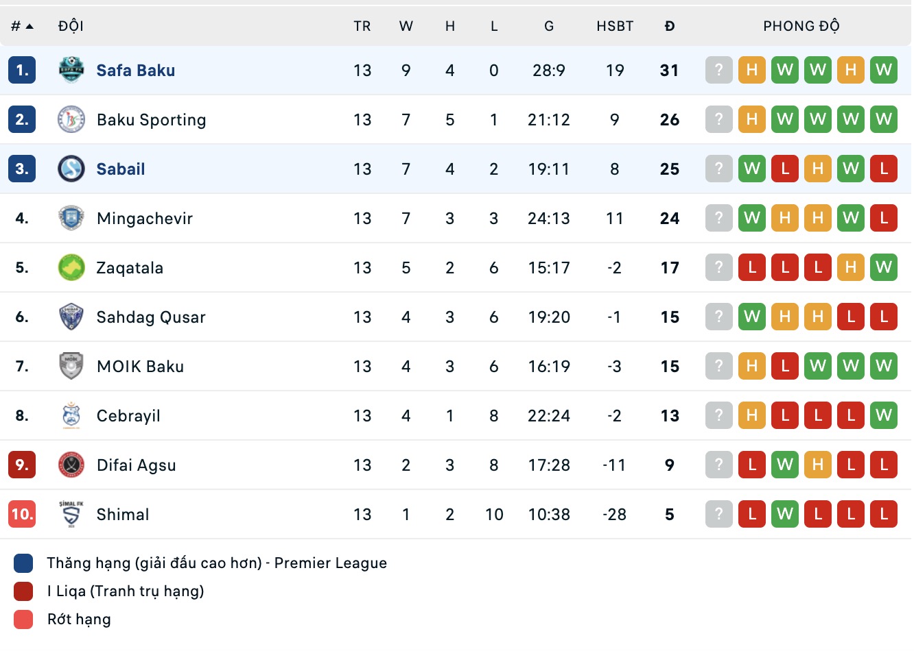 Nhận định, soi kèo Sabail vs Safa Baku, 20h00 ngày 12/2: Tuyệt đối diện ảnh - Ảnh 3