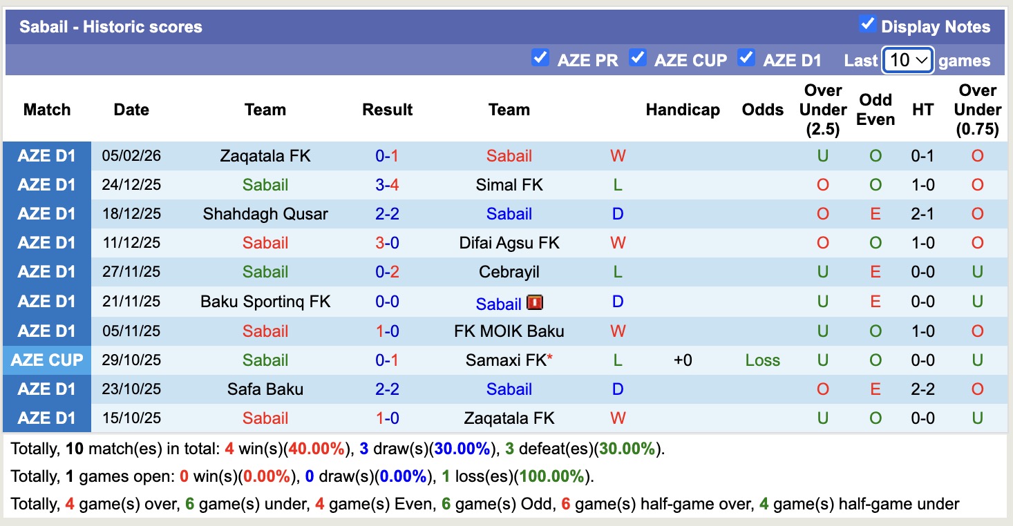 Nhận định, soi kèo Sabail vs Safa Baku, 20h00 ngày 12/2: Tuyệt đối diện ảnh - Ảnh 6