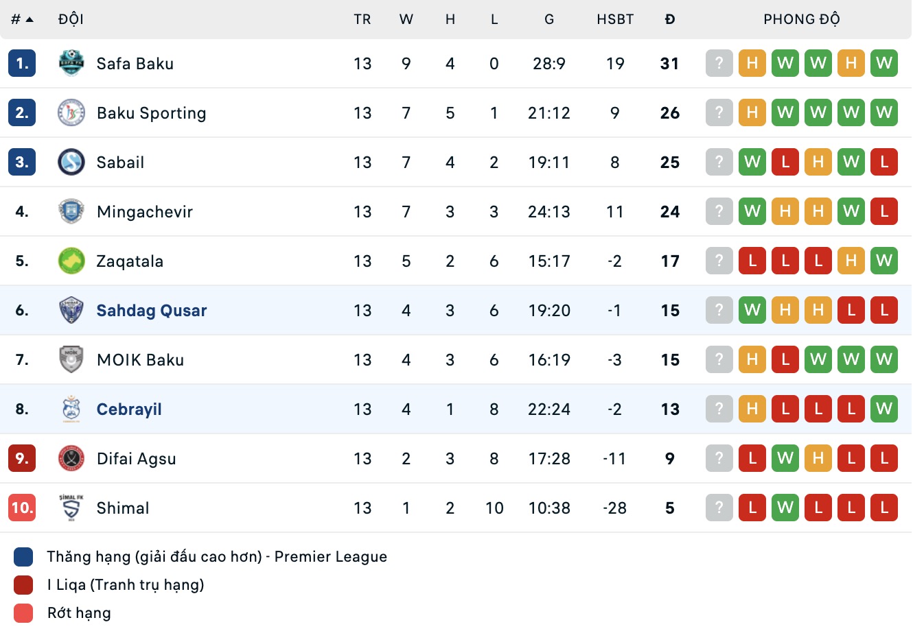 Nhận định, soi kèo Shahdagh Qusar vs Cebrayil, 17h30 ngày 12/2: Ám ảnh xa nhà - Ảnh 2