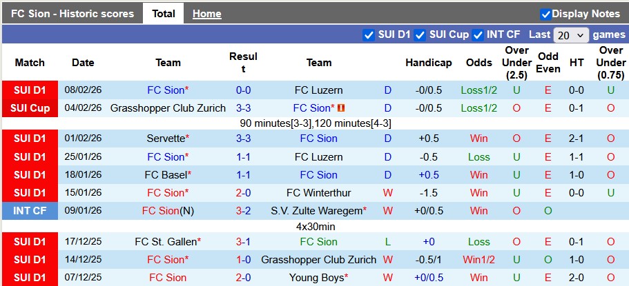 Nhận định, soi kèo Sion vs Basel, 2h30 ngày 13/2: Khách khủng hoảng - Ảnh 1