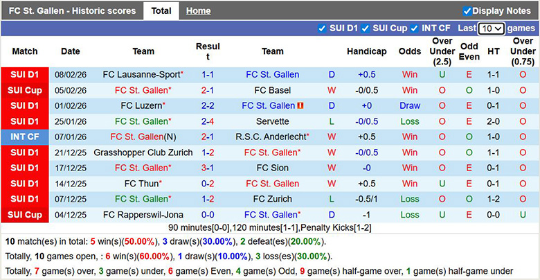 Nhận định, soi kèo St. Gallen vs Young Boys, 2h30 ngày 12/2: Đổi chiều - Ảnh 3