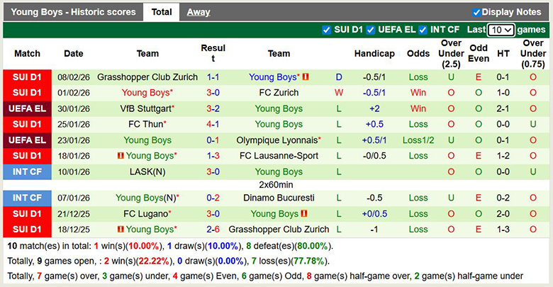 Nhận định, soi kèo St. Gallen vs Young Boys, 2h30 ngày 12/2: Đổi chiều - Ảnh 4
