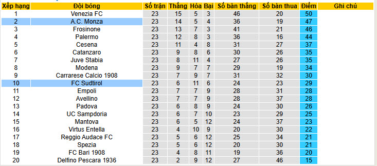 Nhận định, soi kèo Sudtirol vs Monza, 1h00 ngày 12/2: Lỡ hẹn ngôi đầu - Ảnh 5