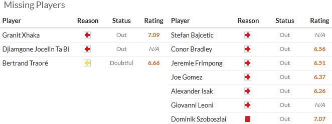 Nhận định, soi kèo Sunderland vs Liverpool, 315 ngày 12/2: Xát muối vào... Liver - Ảnh 6