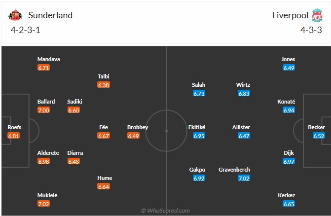 Nhận định, soi kèo Sunderland vs Liverpool, 315 ngày 12/2: Xát muối vào... Liver - Ảnh 7