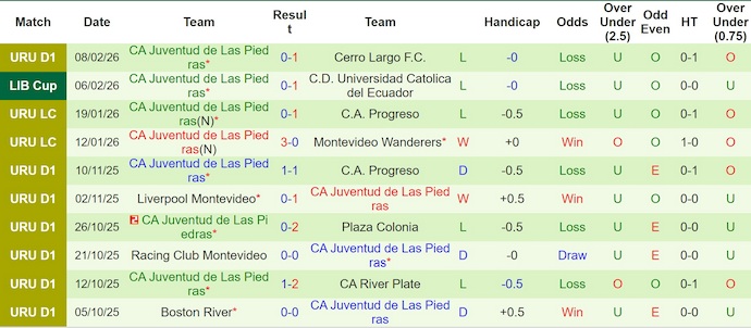 Nhận định, soi kèo Univ Catolica vs Juventud, 7h30 ngày 13/2: Rất khó ngược dòng - Ảnh 2