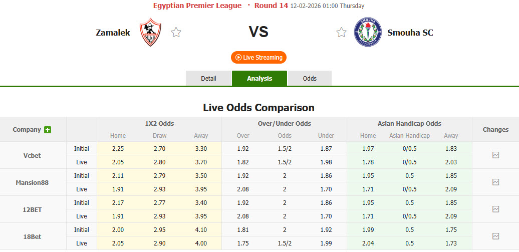 Nhận định, soi kèo Zamalek vs Smouha, 1h00 ngày 12/2: Một thoáng mất tập trung - Ảnh 1