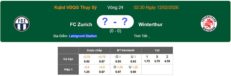 Nhận định, soi kèo Zurich vs Winterthur, 2h30 ngày 12/2: Buông xuôi - Ảnh 1