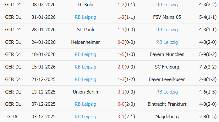 Soi kèo góc Bayern Munich vs RB Leipzig, 2h45 ngày 12/02 - Ảnh 3