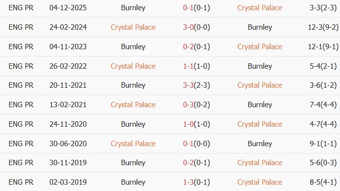 Soi kèo góc Crystal Palace vs Burnley, 2h30 ngày 12/02 - Ảnh 4