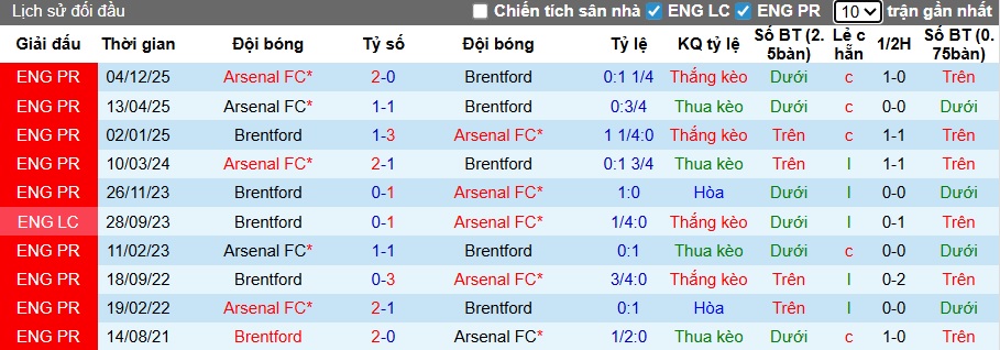 Chuy&ecirc;n gia Tony Ansell dự đo&aacute;n Brentford vs Arsenal, 03h00 ng&agrave;y 13/2 - Ảnh 3