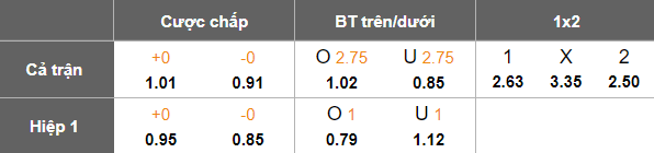 Nhận định soi kèo Aarhus vs Midtjylland, 01h00 ngày 13/2: Kịch bản quen thuộc - Ảnh 4