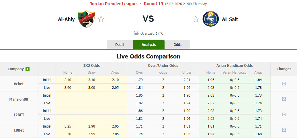 Nhận định, soi kèo Al Ahli Amman vs Al Salt, 21h00 ngày 12/2: Nỗ lực được đền đáp - Ảnh 1