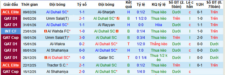 Nhận định, soi kèo Al Duhail vs Al Waab, 20h30 ngày 12/2: Bất ngờ ngã ngựa - Ảnh 1