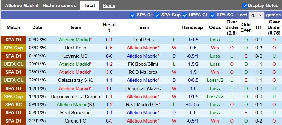 Nhận định, soi kèo Atletico Madrid vs Barcelona, 3h00 ngày 13/2: Vé sớm cho Barca - Ảnh 1
