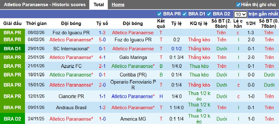 Nhận định, soi kèo Atletico Paranaense vs Santos, 05h00 ngày 13/2: Bệ phóng sân nhà - Ảnh 4