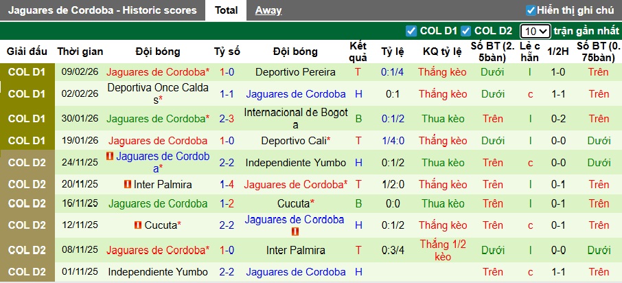 Nhận định, soi kèo Boyaca Chico vs Jaguares, 04h10 ngày 13/2: Chia điểm! - Ảnh 3