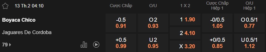 Nhận định, soi kèo Boyaca Chico vs Jaguares, 04h10 ngày 13/2: Chia điểm! - Ảnh 5