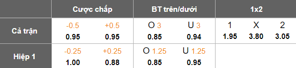 Nhận định soi kèo Den Bosch vs FC Eindhoven, 02h00 ngày 13/2: Đối thủ khó chịu - Ảnh 4