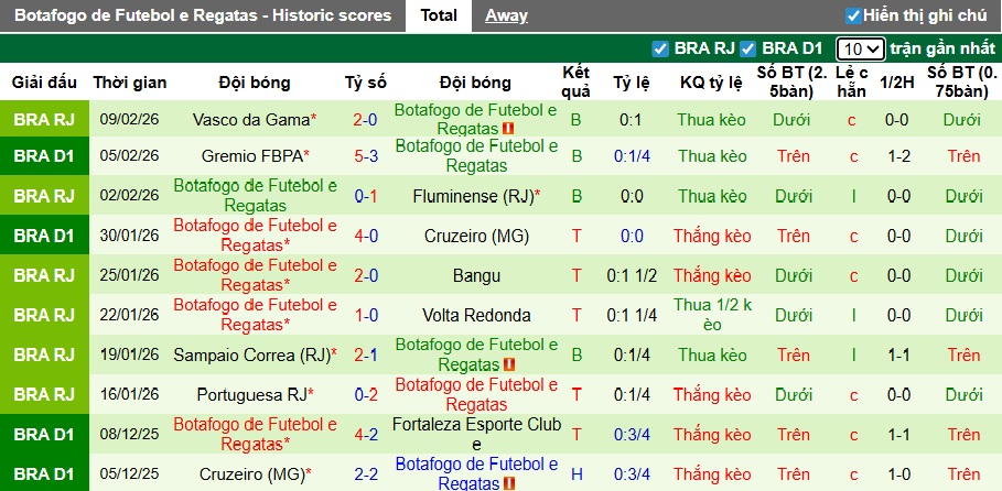 Nhận định, soi kèo Fluminense vs Botafogo, 05h30 ngày 13/2: Cúi đầu rời Maracana - Ảnh 3