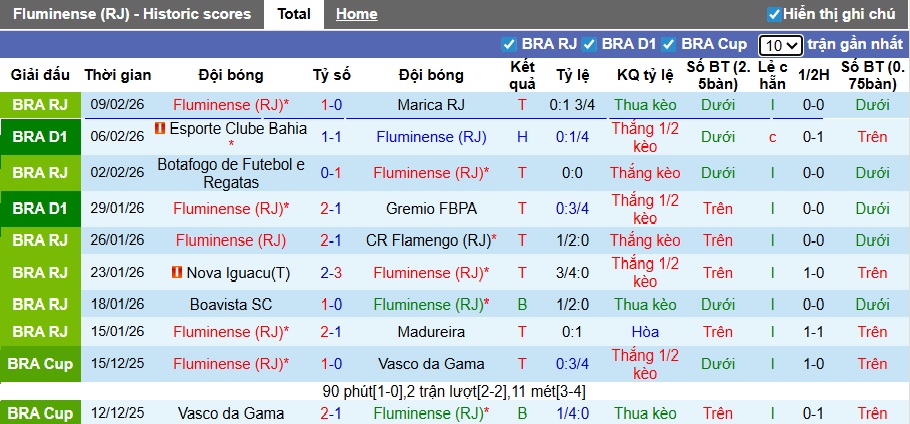 Nhận định, soi kèo Fluminense vs Botafogo, 05h30 ngày 13/2: Cúi đầu rời Maracana - Ảnh 4
