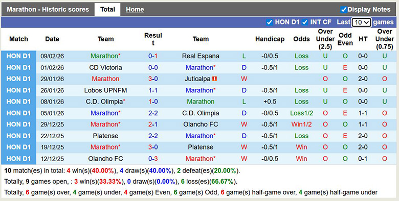 Nhận định, soi kèo Marathon vs Platense, 8h30 ngày 13/2: Lợi thế lớn - Ảnh 3