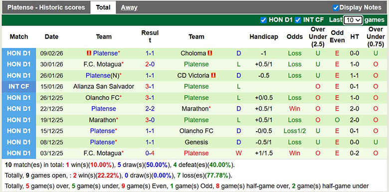 Nhận định, soi kèo Marathon vs Platense, 8h30 ngày 13/2: Lợi thế lớn - Ảnh 4