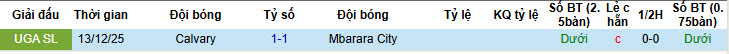 Nhận định, soi kèo Mbarara City vs Calvary, 20h00 ngày 12/2: Tự cứu bản thân - Ảnh 4