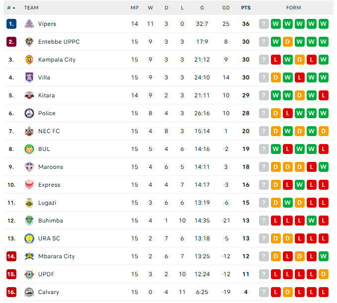 Nhận định, soi kèo Mbarara City vs Calvary, 20h00 ngày 12/2: Tự cứu bản thân - Ảnh 5