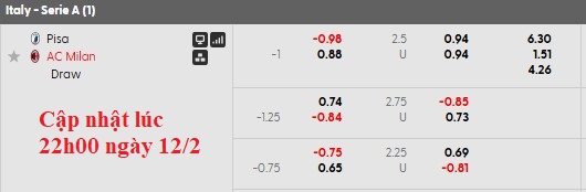 Nhận định, soi kèo Pisa vs AC Milan, 2h45 ngày 14/2: Điều bất ngờ - Ảnh 5