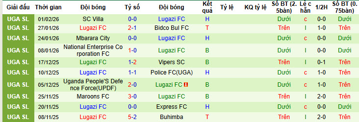 Nhận định, soi kèo Police(UGA) vs Lugazi, 20h00 ngày 12/2: Thăng tiến mạnh mẽ - Ảnh 3