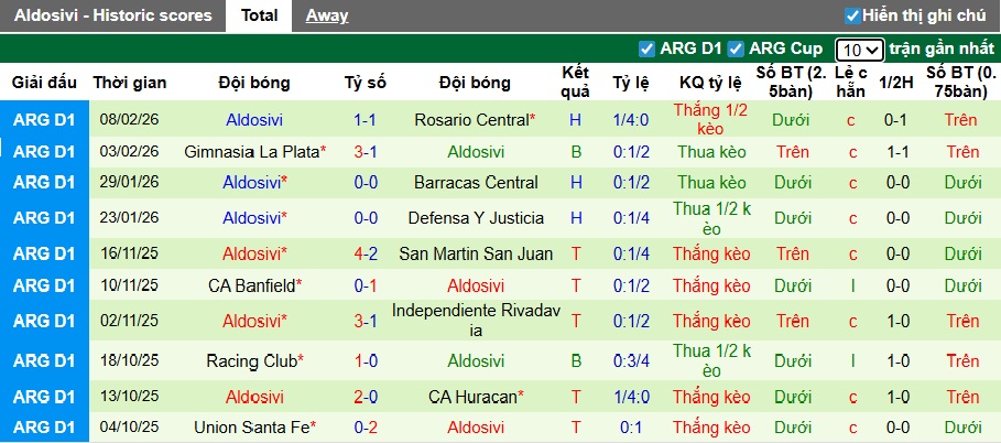 Nhận định, soi kèo Tigre vs Atletico Aldosivi, 05h00 ngày 13/2: Chủ nhà thăng hoa - Ảnh 3