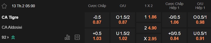 Nhận định, soi kèo Tigre vs Atletico Aldosivi, 05h00 ngày 13/2: Chủ nhà thăng hoa - Ảnh 5