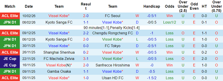 Nhận định soi kèo Vissel Kobe vs V-Varen Nagasaki, 17h00 ngày 13/2: Chiến thắng đầu tiên - Ảnh 1