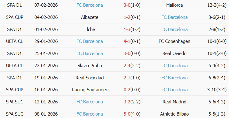 Soi kèo góc Atletico Madrid vs Barcelona, 3h00 ngày 13/02 - Ảnh 2